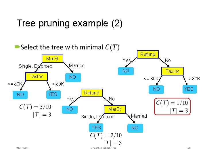 Tree pruning example (2) • Refund Mar. St Single, Divorced Tax. Inc <= 80