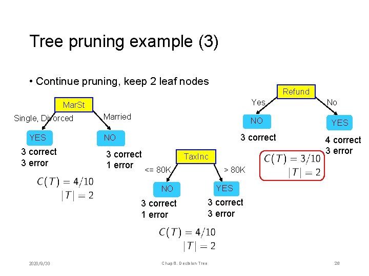 Tree pruning example (3) • Continue pruning, keep 2 leaf nodes Refund Yes Mar.