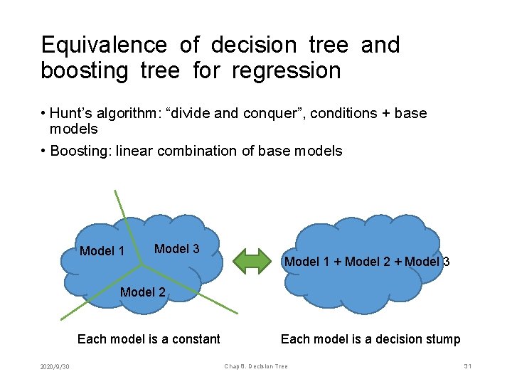 Equivalence of decision tree and boosting tree for regression • Hunt’s algorithm: “divide and