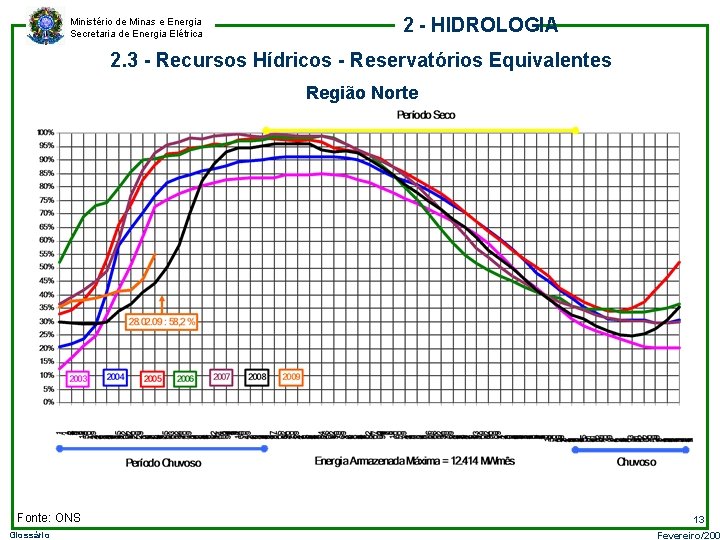 Ministério de Minas e Energia Secretaria de Energia Elétrica 2 - HIDROLOGIA 2. 3