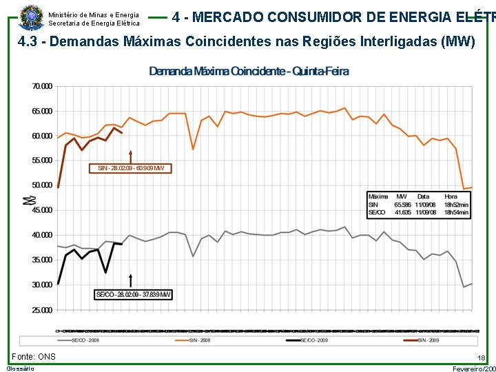 Ministério de Minas e Energia Secretaria de Energia Elétrica 4 - MERCADO CONSUMIDOR DE