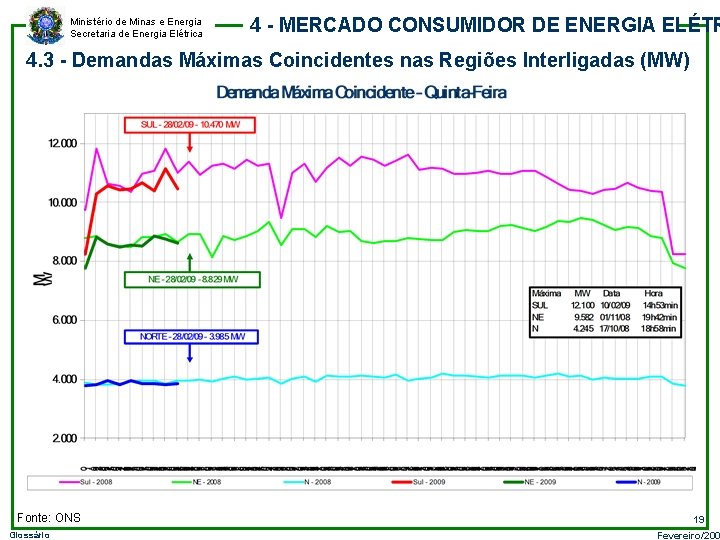 Ministério de Minas e Energia Secretaria de Energia Elétrica 4 - MERCADO CONSUMIDOR DE