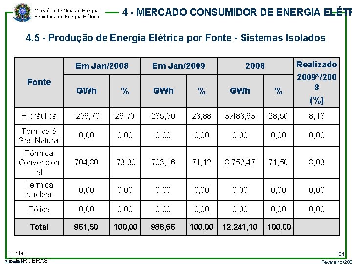 Ministério de Minas e Energia Secretaria de Energia Elétrica 4 - MERCADO CONSUMIDOR DE