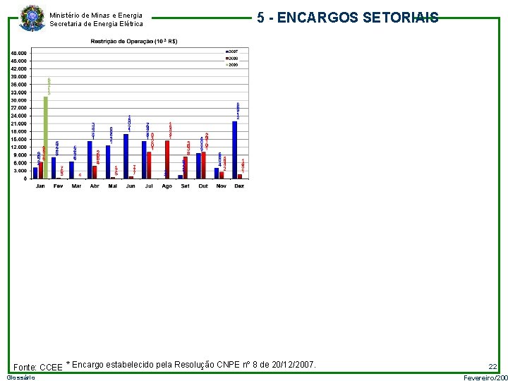 Ministério de Minas e Energia Secretaria de Energia Elétrica 5 - ENCARGOS SETORIAIS Fonte: