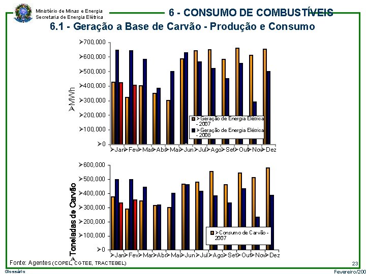 6 - CONSUMO DE COMBUSTÍVEIS 6. 1 - Geração a Base de Carvão -