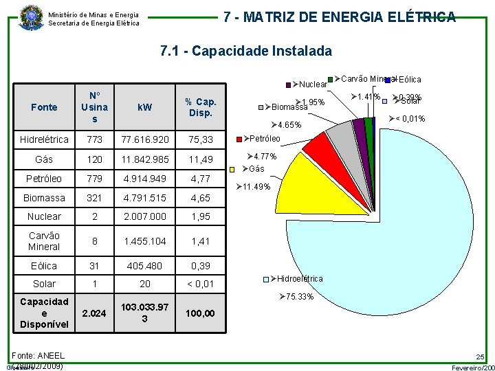 7 - MATRIZ DE ENERGIA ELÉTRICA Ministério de Minas e Energia Secretaria de Energia