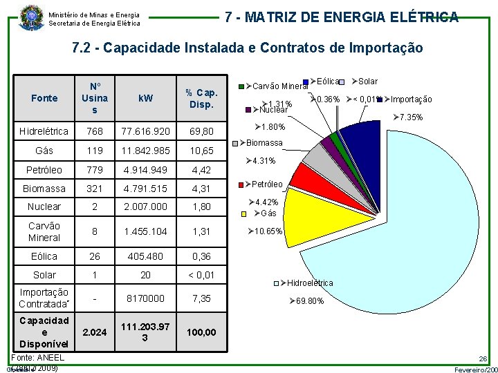 7 - MATRIZ DE ENERGIA ELÉTRICA Ministério de Minas e Energia Secretaria de Energia