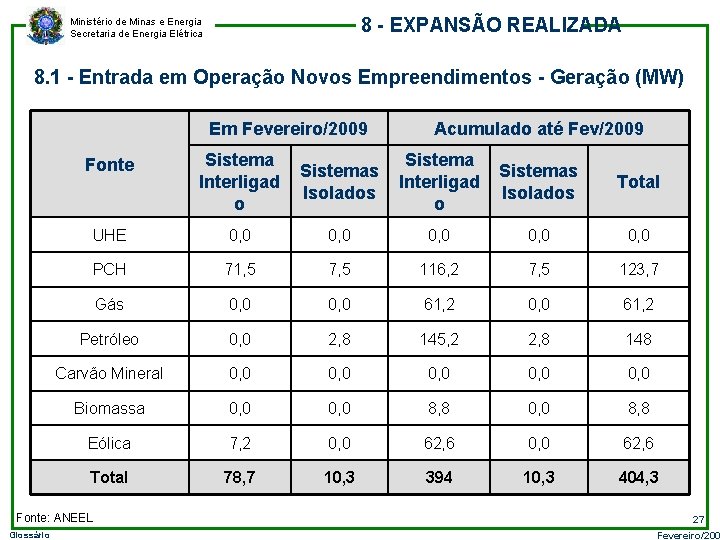 8 - EXPANSÃO REALIZADA Ministério de Minas e Energia Secretaria de Energia Elétrica 8.