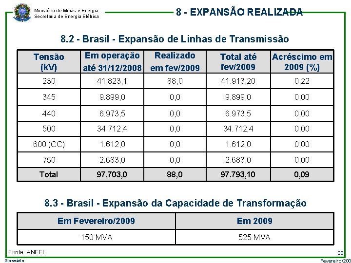 8 - EXPANSÃO REALIZADA Ministério de Minas e Energia Secretaria de Energia Elétrica 8.