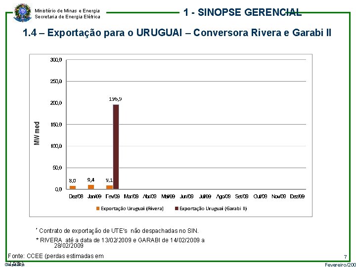 Ministério de Minas e Energia Secretaria de Energia Elétrica 1 - SINOPSE GERENCIAL 1.