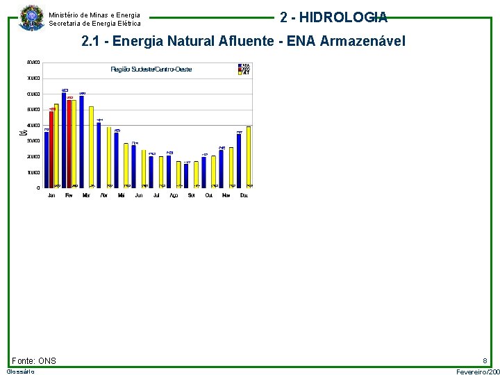 Ministério de Minas e Energia Secretaria de Energia Elétrica 2 - HIDROLOGIA 2. 1