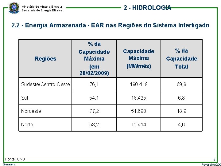 2 - HIDROLOGIA Ministério de Minas e Energia Secretaria de Energia Elétrica 2. 2