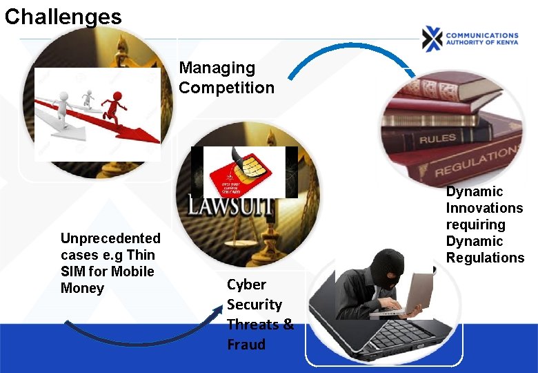 Challenges Managing Competition Unprecedented cases e. g Thin SIM for Mobile Money Dynamic Innovations Challenges Managing Competition Unprecedented cases e. g Thin SIM for Mobile Money Dynamic Innovations