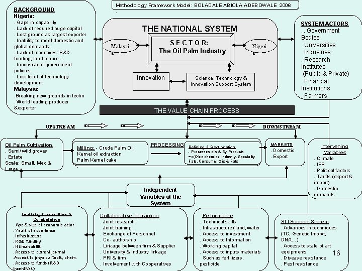 Methodology Framework Model: BOLADALE ABIOLA ADEBOWALE 2006. BACKGROUND Nigeria: . Gaps in capability. Lack