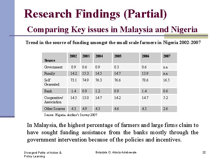 Research Findings (Partial) Comparing Key issues in Malaysia and Nigeria Trend in the source