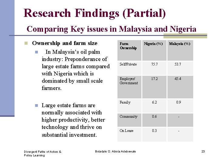 Research Findings (Partial) Comparing Key issues in Malaysia and Nigeria n Ownership and farm