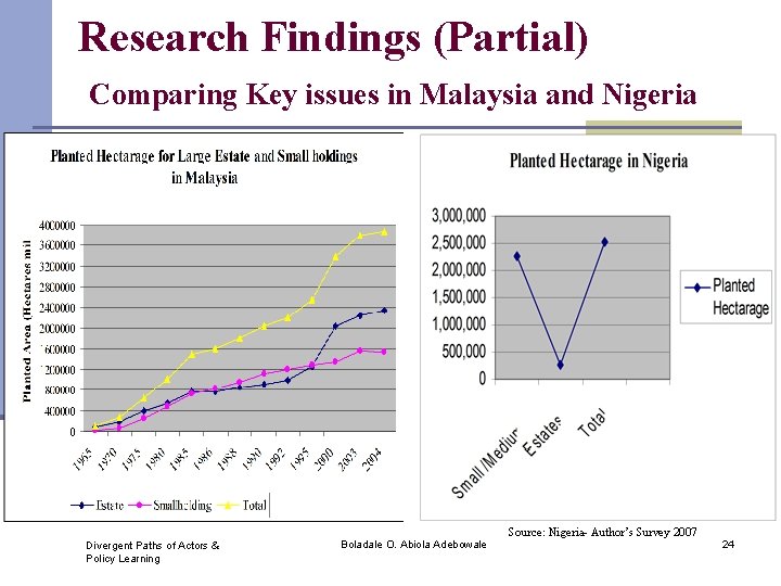 Research Findings (Partial) Comparing Key issues in Malaysia and Nigeria Divergent Paths of Actors