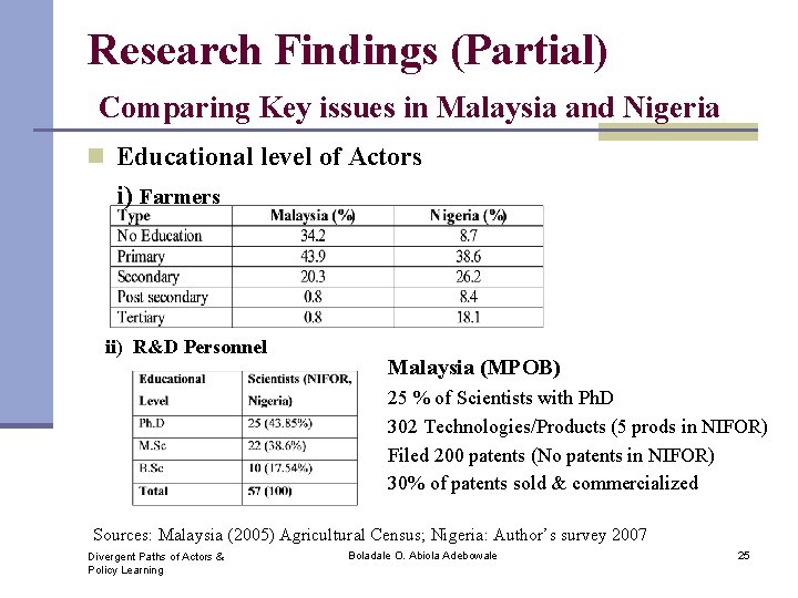 Research Findings (Partial) Comparing Key issues in Malaysia and Nigeria n Educational level of