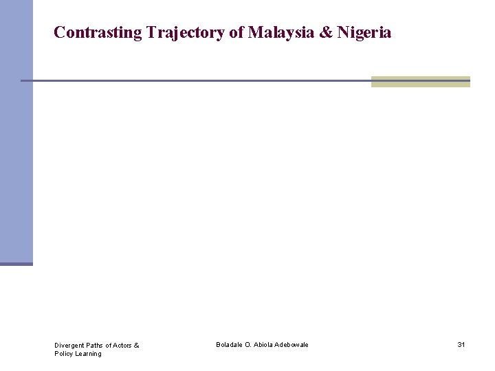 Contrasting Trajectory of Malaysia & Nigeria Divergent Paths of Actors & Policy Learning Boladale