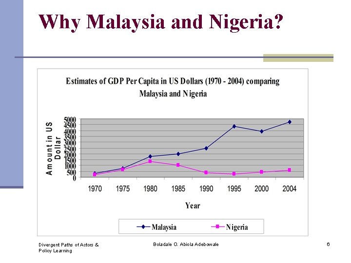 Why Malaysia and Nigeria? Divergent Paths of Actors & Policy Learning Boladale O. Abiola