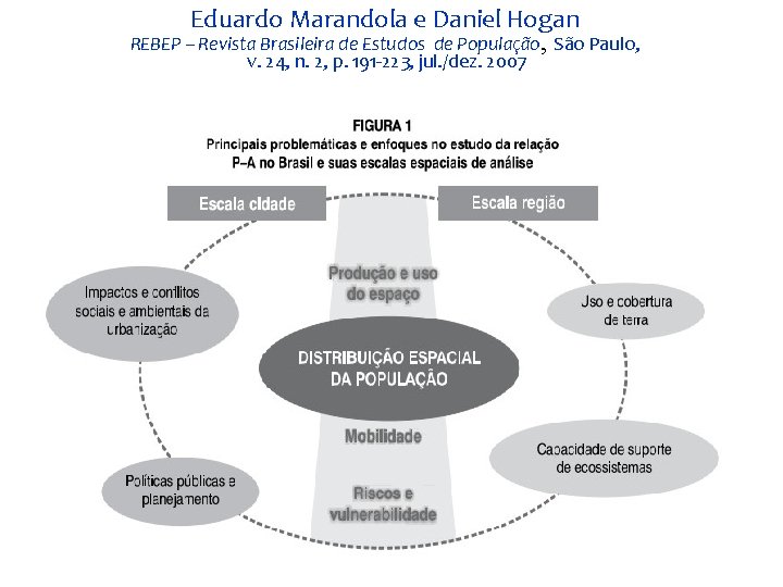 Eduardo Marandola e Daniel Hogan REBEP – Revista Brasileira de Estudos de População, São