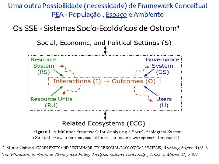 Uma outra Possibilidade (necessidade) de Framework Conceitual PEA - População , Espaço e Ambiente