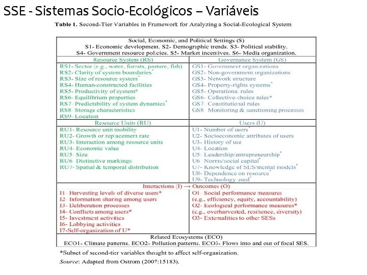 SSE - Sistemas Socio-Ecológicos – Variáveis 