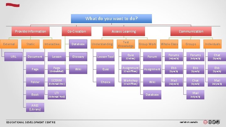 What do you want to do? Provide Information External URL Static Document Page Folder