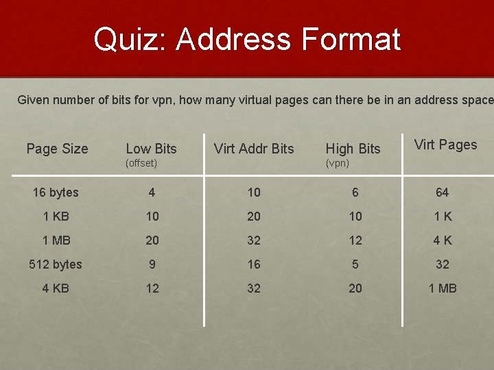 Quiz: Address Format Given number of bits for vpn, how many virtual pages can