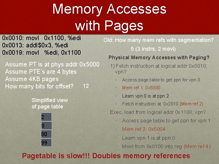 Memory Accesses with Pages 0 x 0010: movl 0 x 1100, %edi 0 x