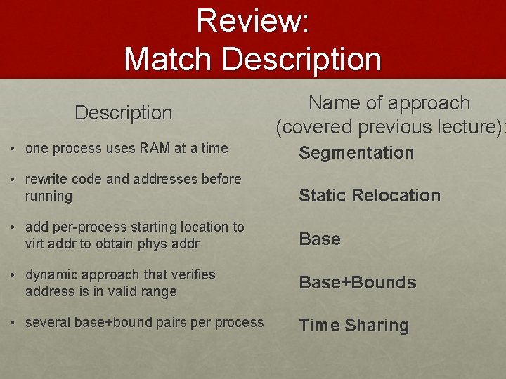 Review: Match Description Name of approach (covered previous lecture): • one process uses RAM