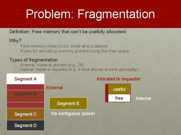 Problem: Fragmentation Definition: Free memory that can’t be usefully allocated Why? • Free memory