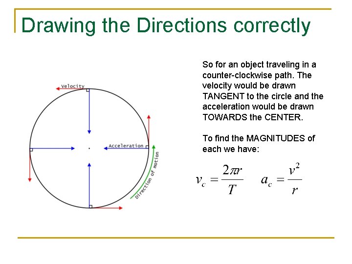 Drawing the Directions correctly So for an object traveling in a counter-clockwise path. The
