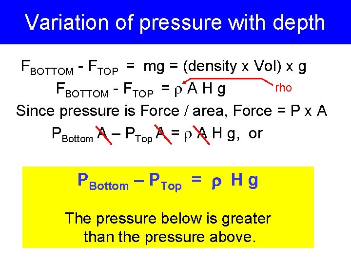 Variation of pressure with depth FBOTTOM - FTOP = mg = (density x Vol)