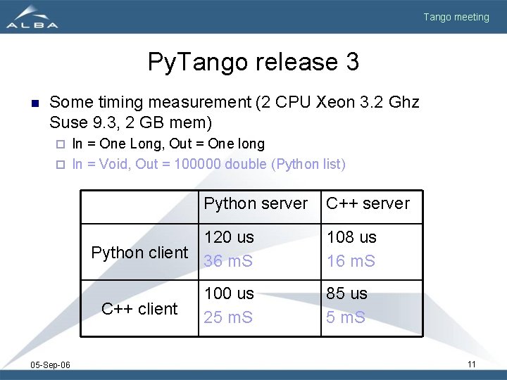 Tango meeting Py. Tango release 3 n Some timing measurement (2 CPU Xeon 3.