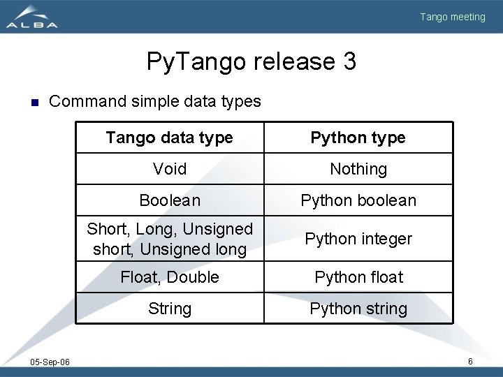 Tango meeting Py. Tango release 3 n Command simple data types 05 -Sep-06 Tango