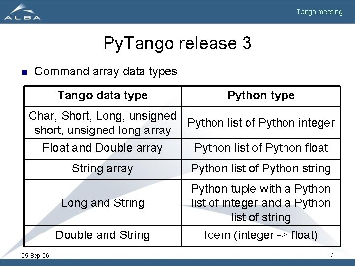 Tango meeting Py. Tango release 3 n Command array data types Tango data type