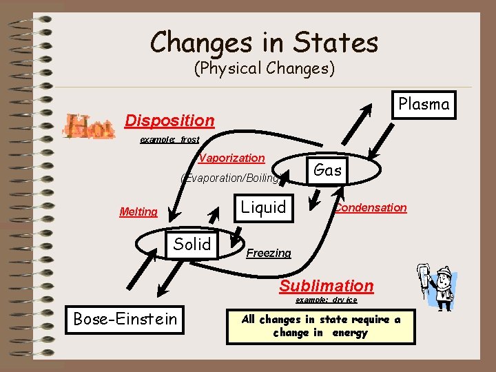 Changes in States (Physical Changes) Plasma Disposition example: frost Vaporization (Evaporation/Boiling) Liquid Melting Solid