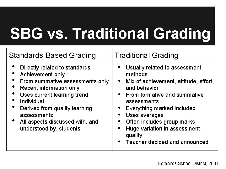 SBG vs. Traditional Grading Standards-Based Grading • • Directly related to standards Achievement only