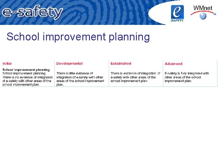 School improvement planning 