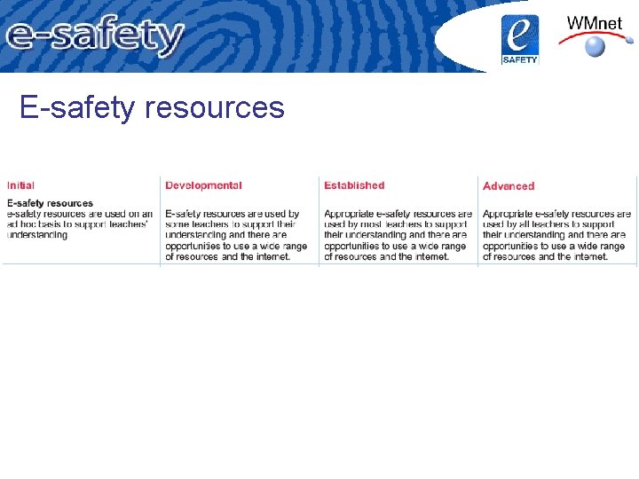 E-safety resources 