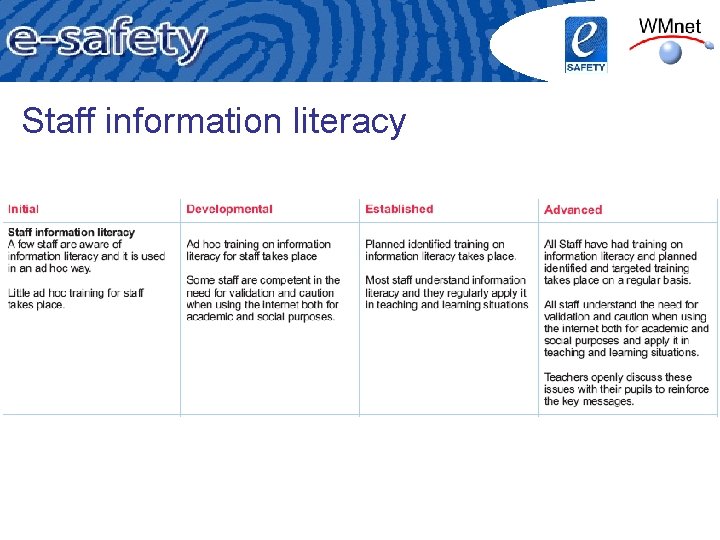 Staff information literacy 