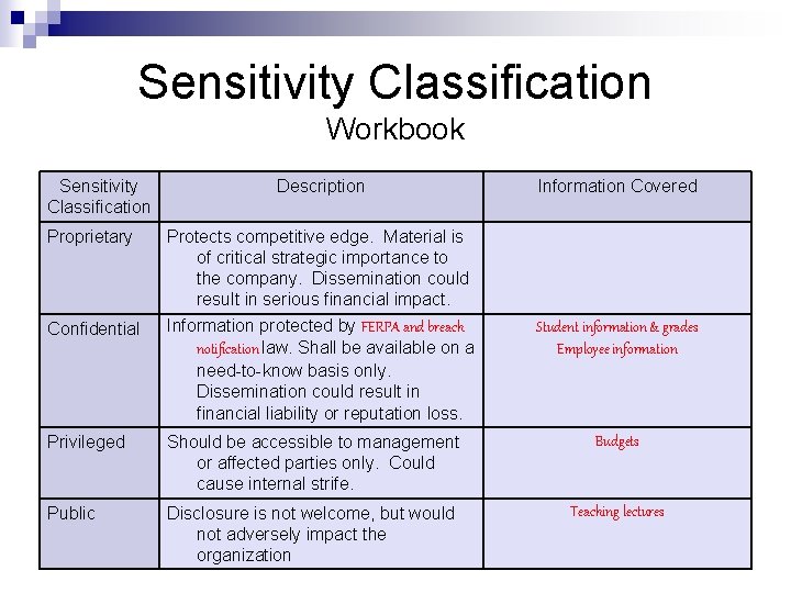 Sensitivity Classification Workbook Sensitivity Classification Proprietary Confidential Description Protects competitive edge. Material is of