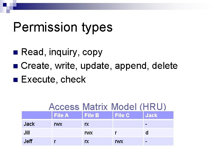 Permission types Read, inquiry, copy Create, write, update, append, delete Execute, check Access Matrix