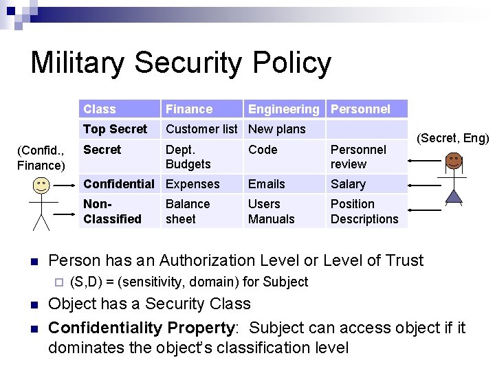 Military Security Policy (Confid. , Finance) Finance Engineering Personnel Top Secret Customer list New
