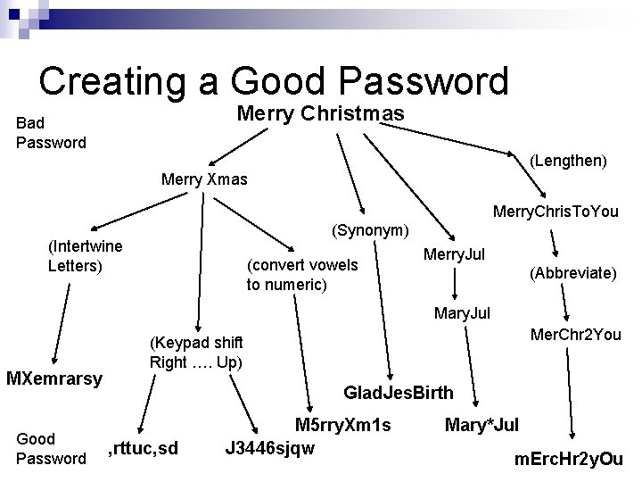 Creating a Good Password Merry Christmas Bad Password (Lengthen) Merry Xmas Merry. Chris. To.