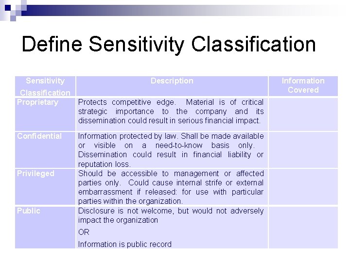 Define Sensitivity Classification Proprietary Confidential Privileged Public Description Protects competitive edge. Material is of