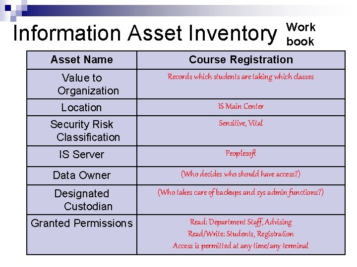 Work book Information Asset Inventory Asset Name Value to Organization Location Security Risk Classification