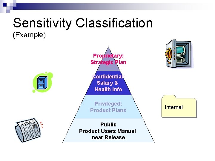 Sensitivity Classification (Example) Proprietary: Strategic Plan Confidential: Salary & Health Info Privileged: Product Plans