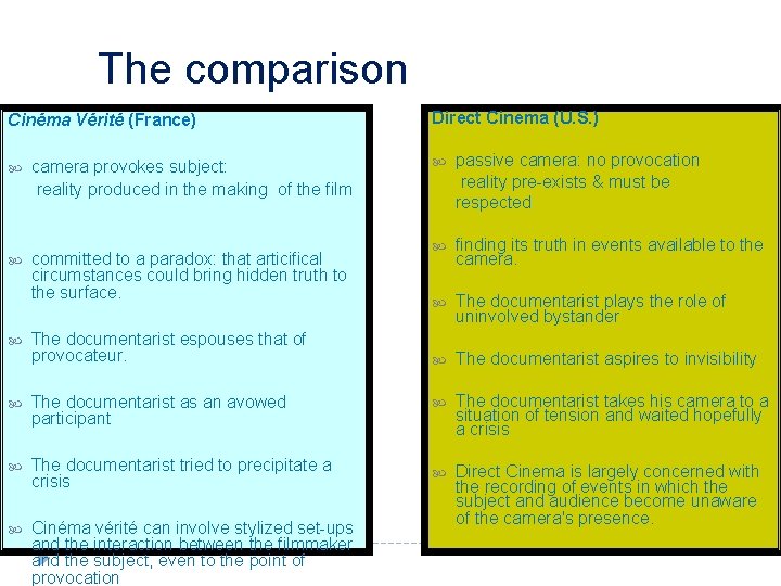  The comparison Cinéma Vérité (France) Direct Cinema (U. S. ) camera provokes subject: